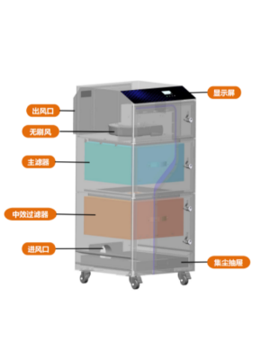 基礎(chǔ)款非金屬激光切割智能煙霧凈化器